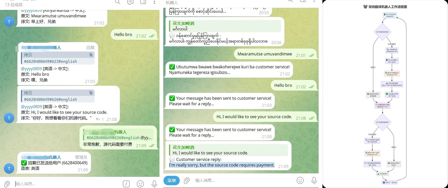 【TG源码】TelegramAI全自动翻译客服机器人源码/带视频搭建教程